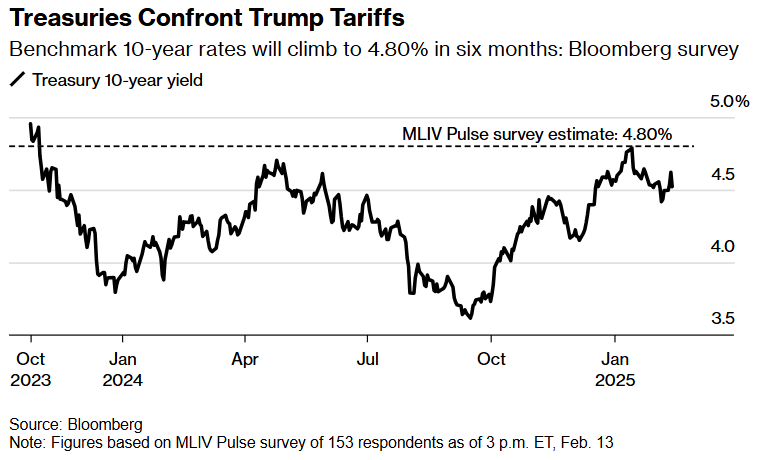 美股估值展望:未来回报或将令人失望