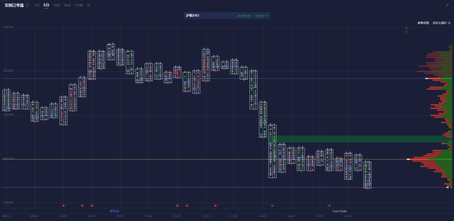 3月4日美市各大商品及热门货币对支撑与阻力位分析