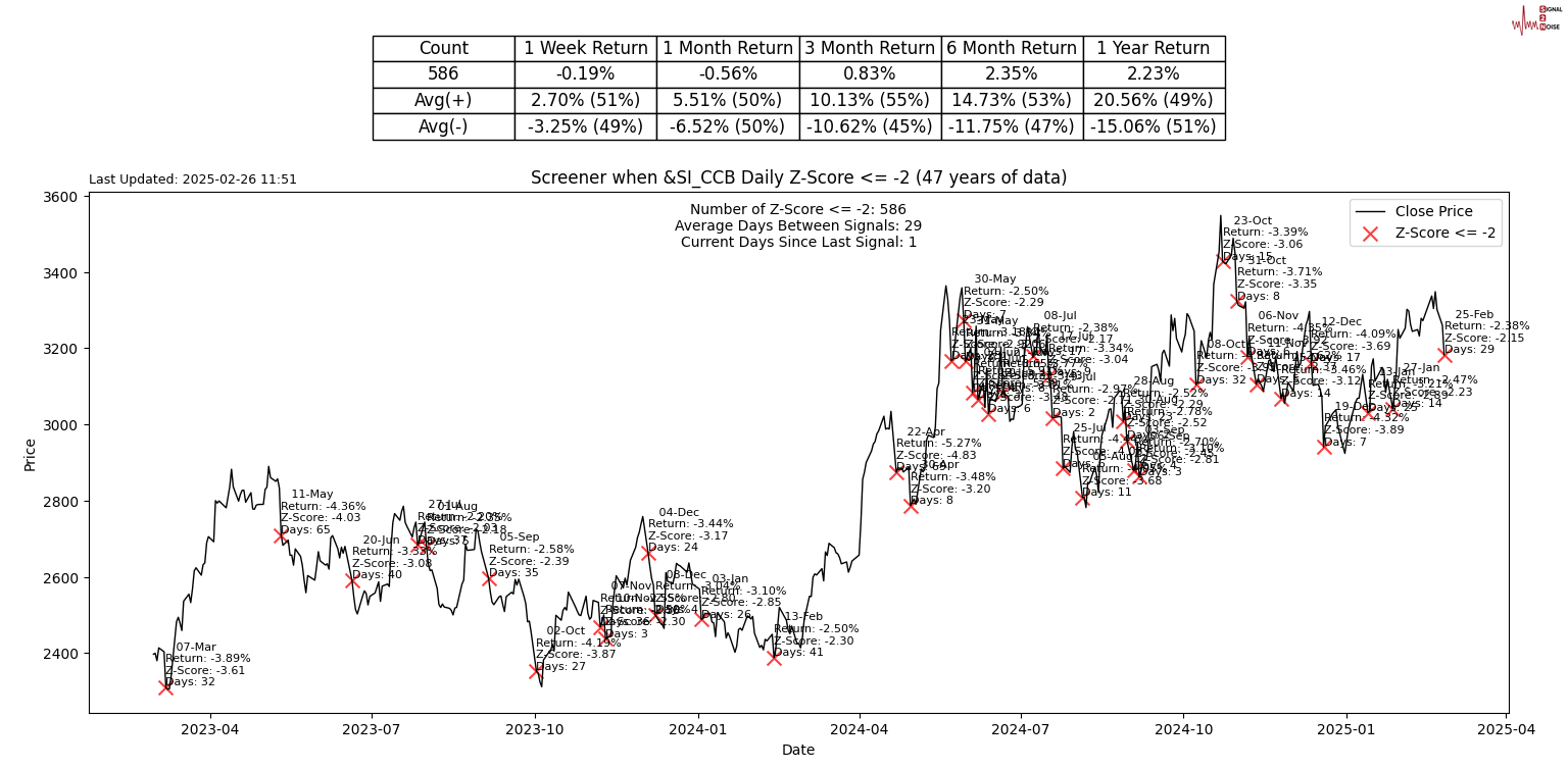 美国2月非农数据发布后市场动态