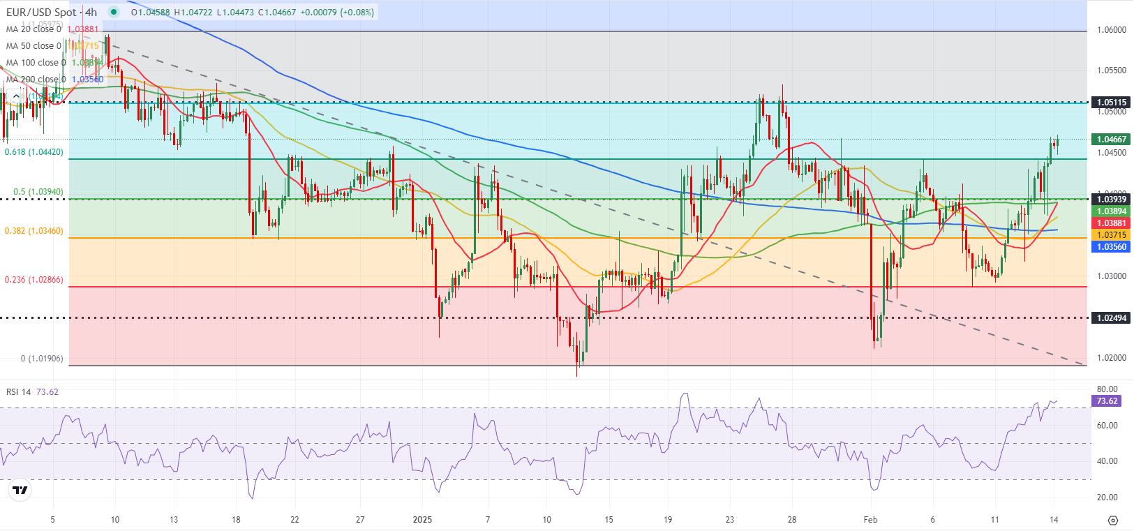 长和 ADR 股票上涨 17% 的分析