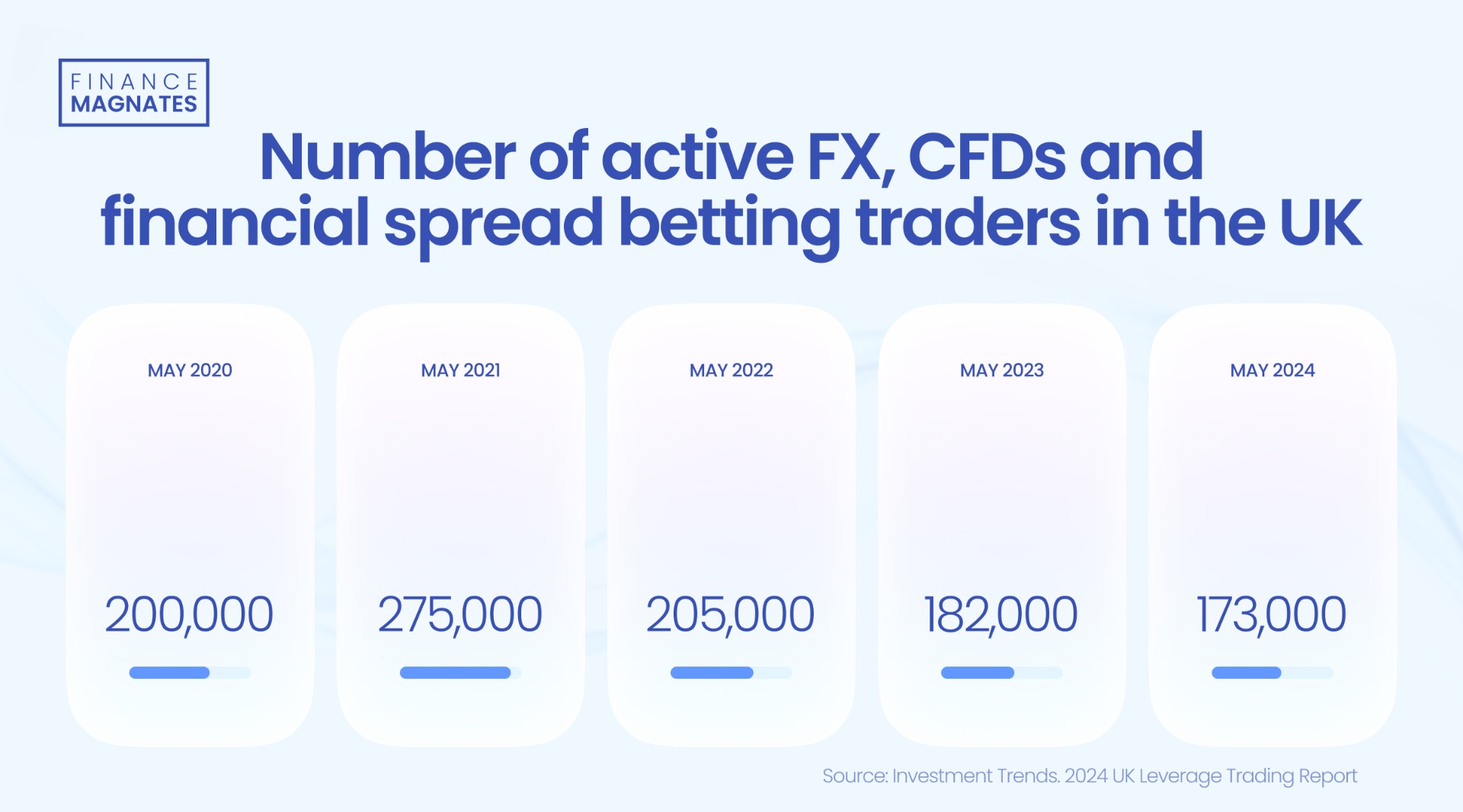 美元在周五(3月7日)维持在四个月低点附近,目前报103.86,跌幅约0.33%。美元指数一度跌至103.75的四个月低点,这一现象主要受到不断变化的关税政策所引发的市场不确定性影响,进而使投资者对美国经济增长前景感到担忧。市场人士正焦急等待即将发布的美国就业数据,以评估经济走势。