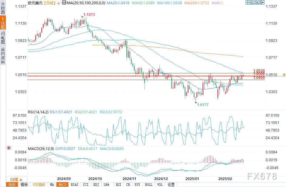 挪威第四季度经常账户盈余减少