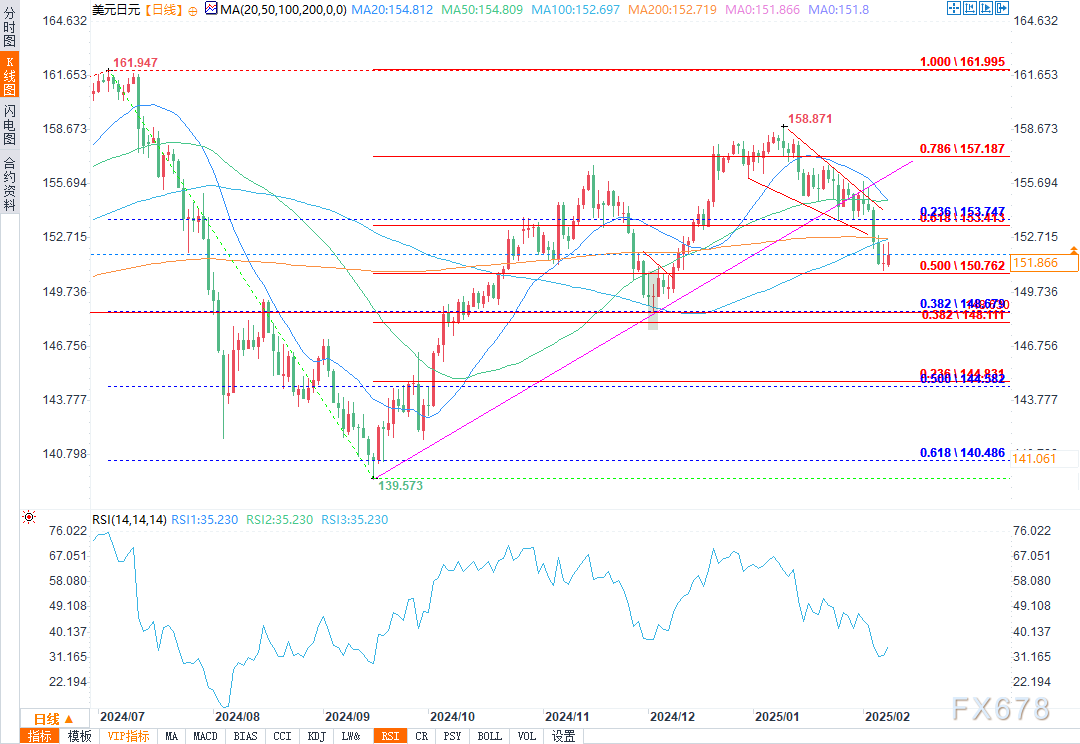 市场动态:欧盟将于周三发布天然气储储目标的延期提案。