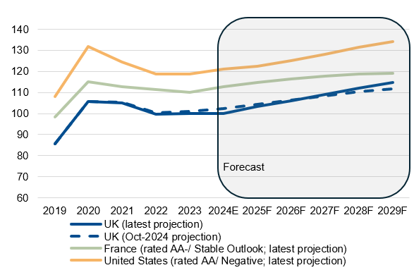 特朗普:乌克兰问题中的维和是较为简单的环节