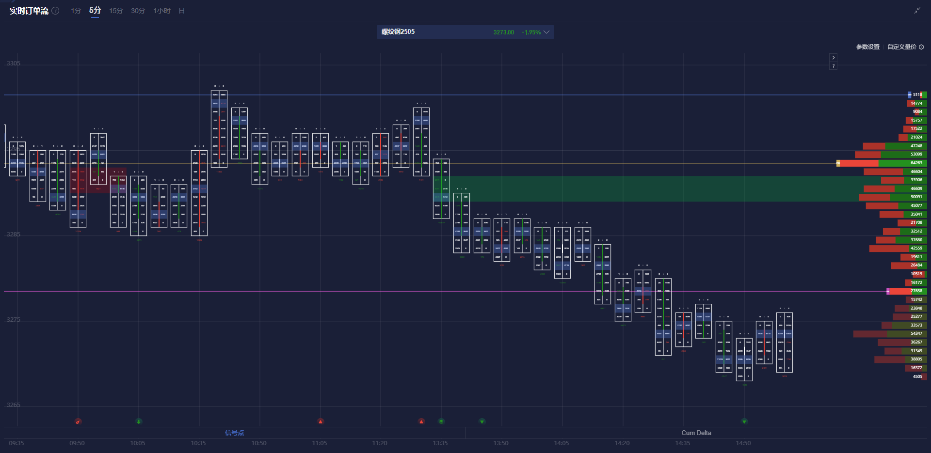 2月26日,担保隔夜融资利率(SOFR)期权市场预计美联储到6月份将降息两次,潜在宽松空间大约50个基点。