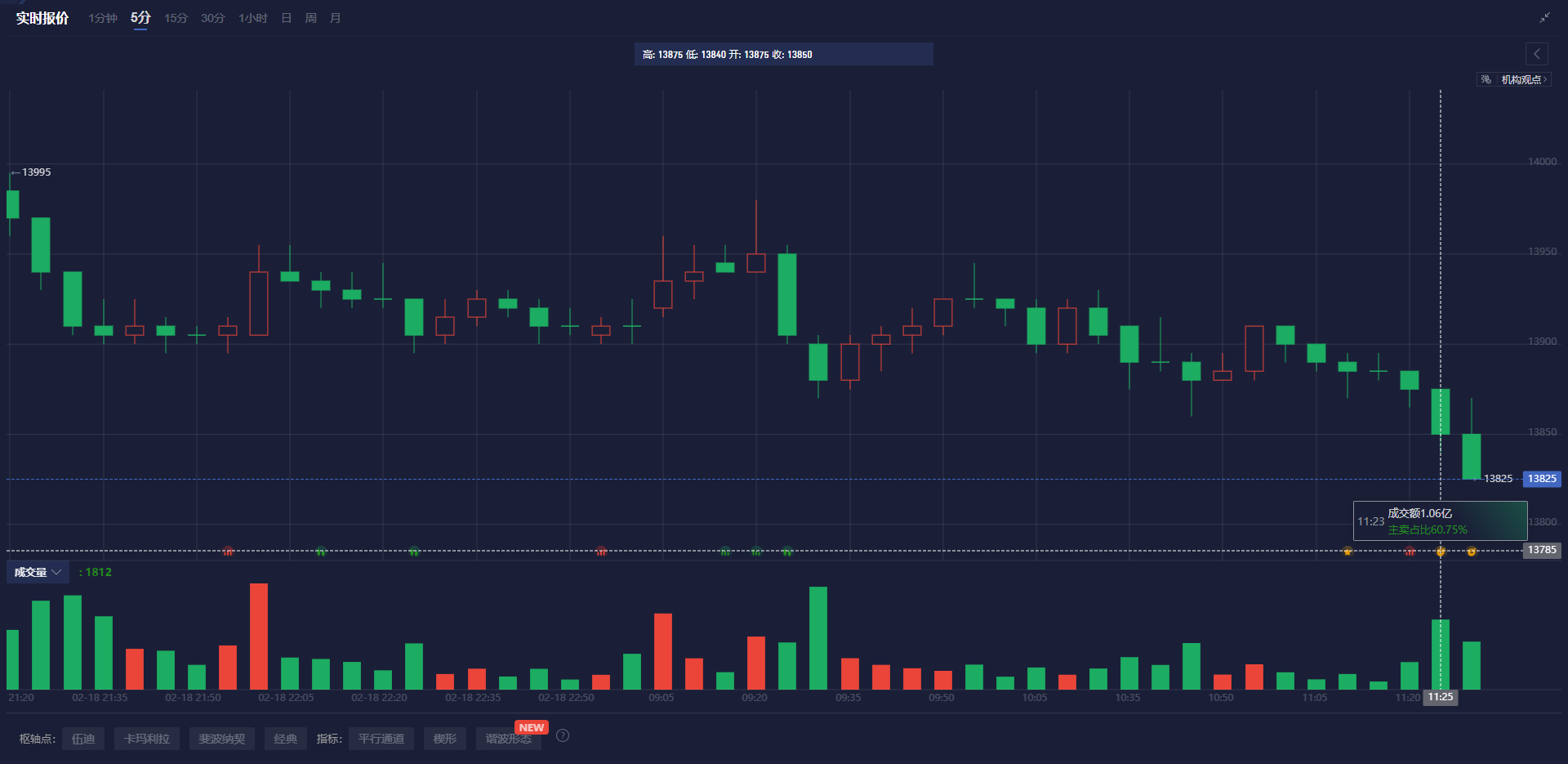 欧洲央行利率决议:欧元区的市场动态将面临显著变化