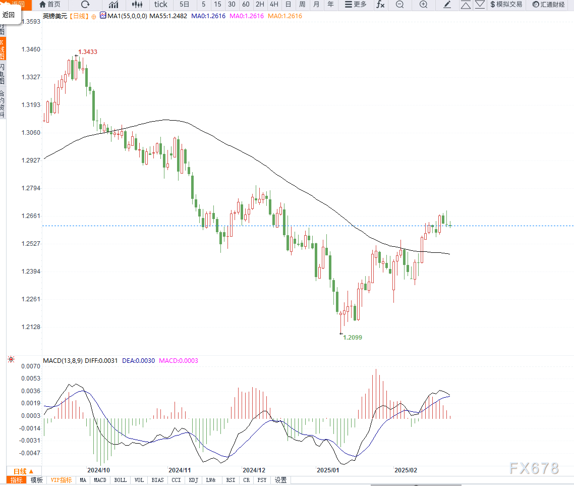 泽连斯基表示与特朗普的会晤安排在周五进行。