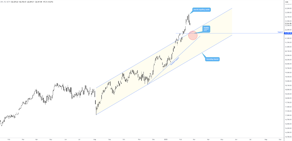 周三(2 月 26 日)纽约尾盘,ICE 原糖期货下跌 3.64%,ICE 白糖期货下跌 1.60%,ICE 阿拉比卡咖啡期货下跌 0.33%,咖啡“C”期货下跌 0.52%,罗布斯塔咖啡期货小幅上涨 0.04%;纽约可可期货上涨 4.42%至 9194 美元/吨,伦敦可可期货上涨 4.41%,ICE 棉花期货下跌 0.71%。