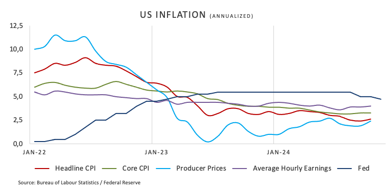 美联储博斯蒂克:美联储应保持稳定,关注全球经济动态。