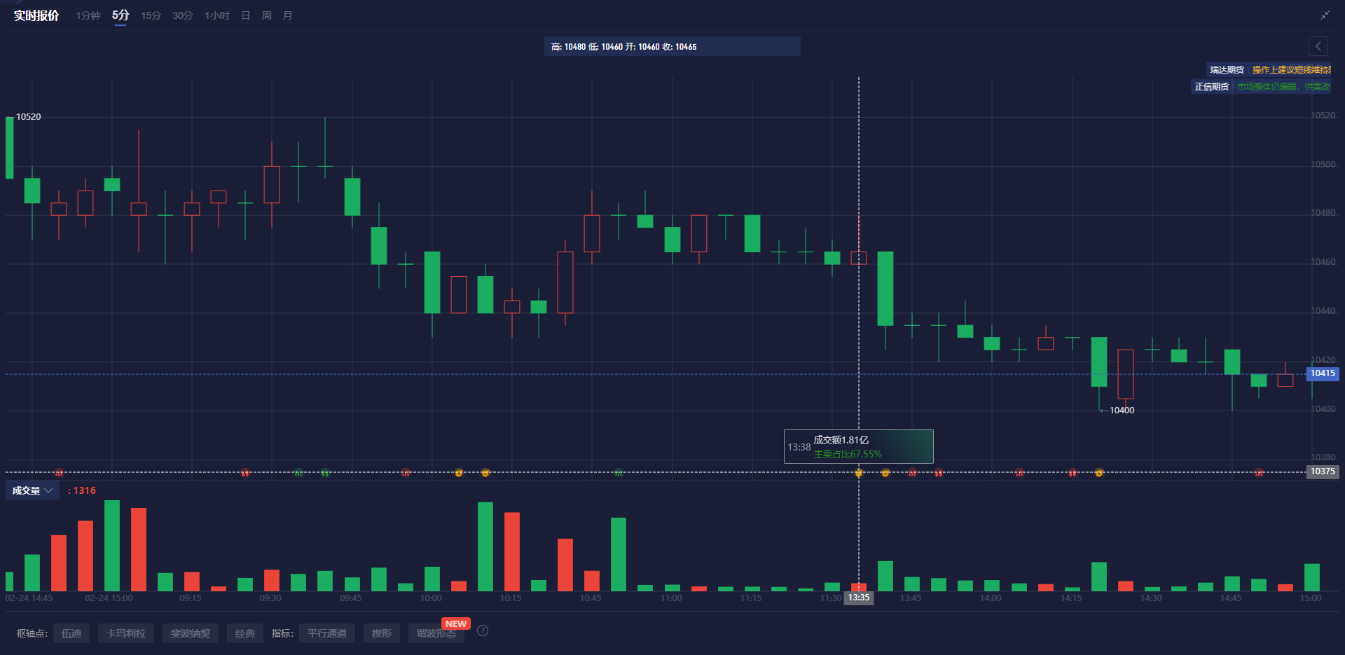 美欧通胀分化预期创三年新高